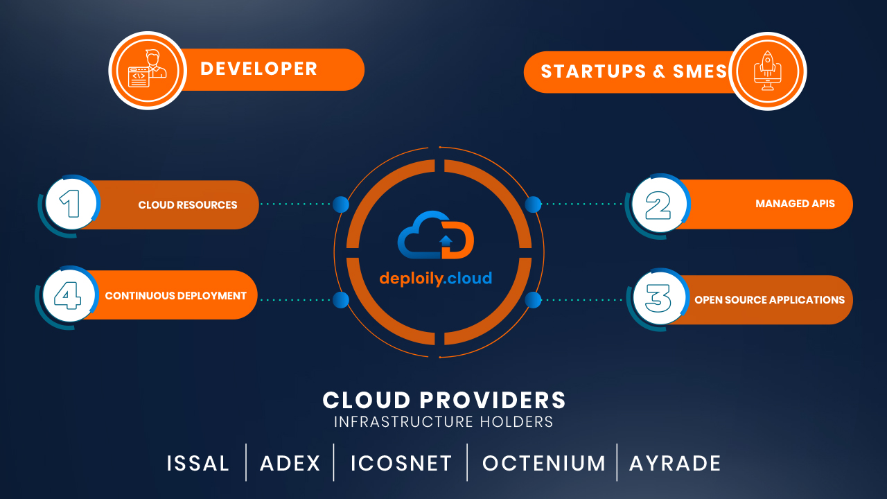 deploily-services